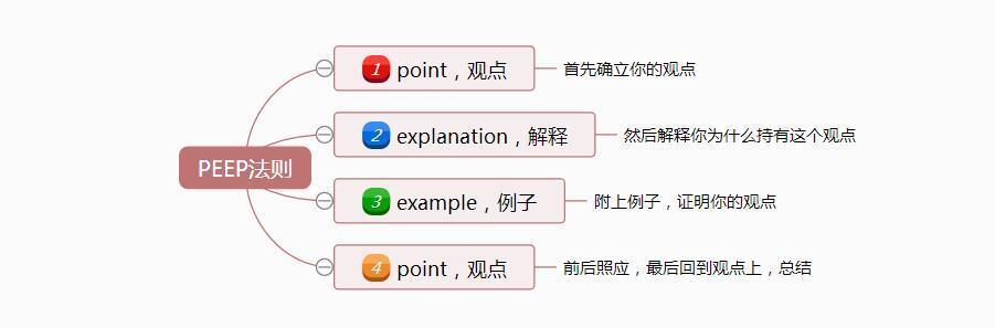 口才不行，这样学习即兴演讲，才会提升你的表达能力