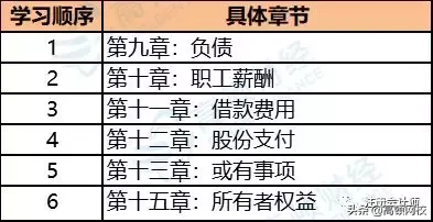 2019年CPA《会计》科目的最佳学习顺序！