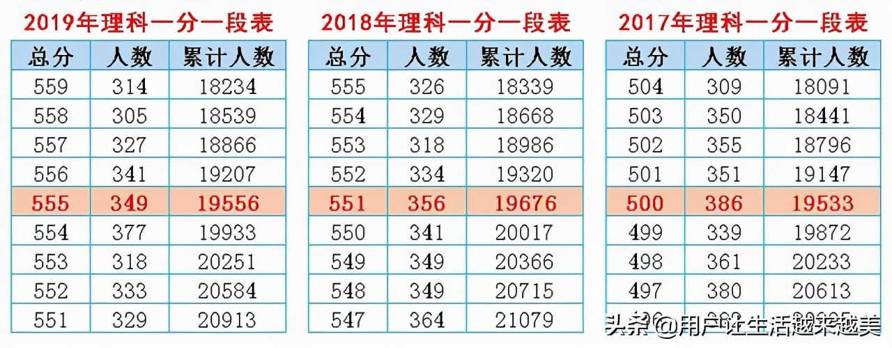 高考志愿：报考有哪些步骤？全流程五个环节，看完不再迷茫