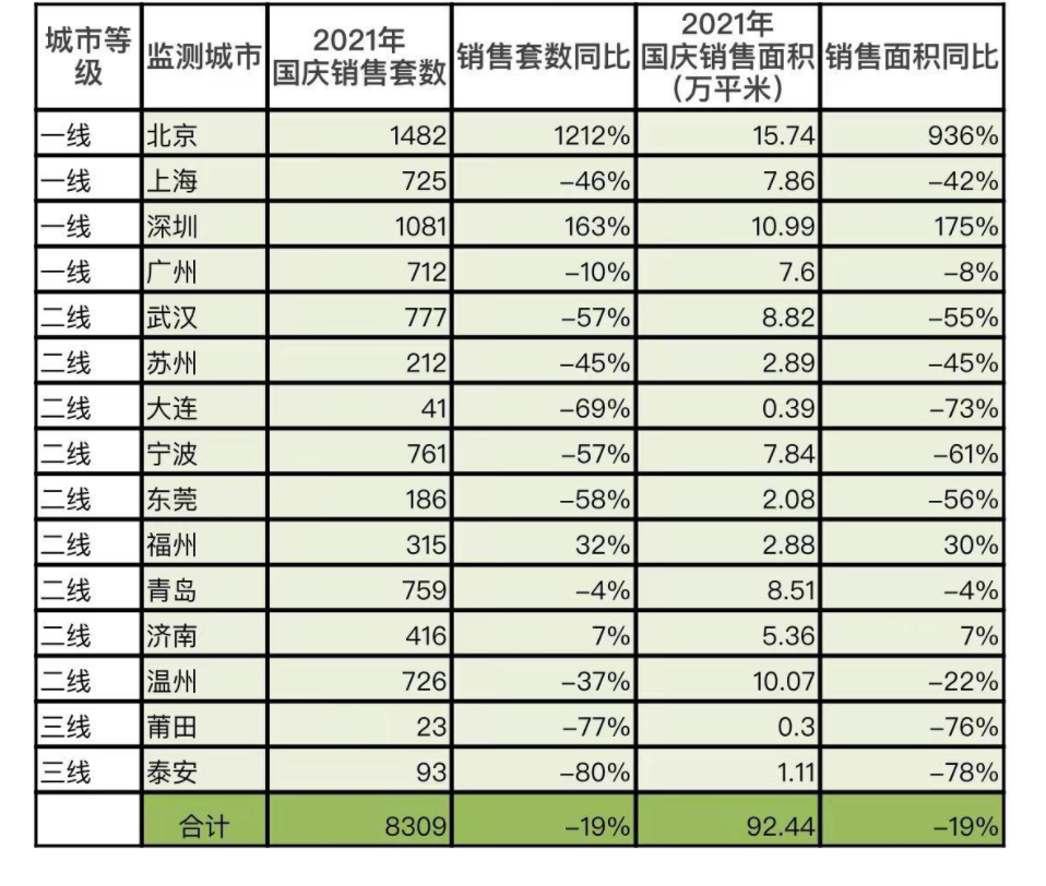 天津、郑州房价下跌，没想到浓眉大眼的武汉、苏州也跌了这么多
