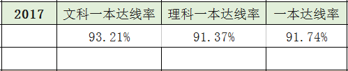 合肥高中2017、2018两年高考升学率大盘点，这所学校全省第一！
