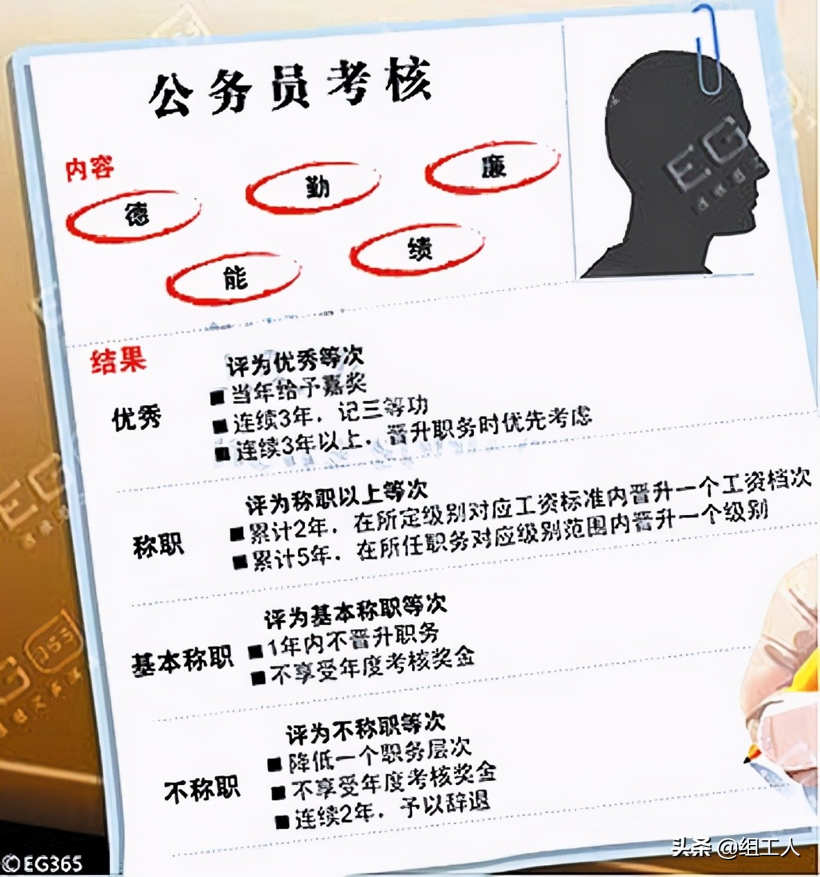 kpi绩效考核是什么意思