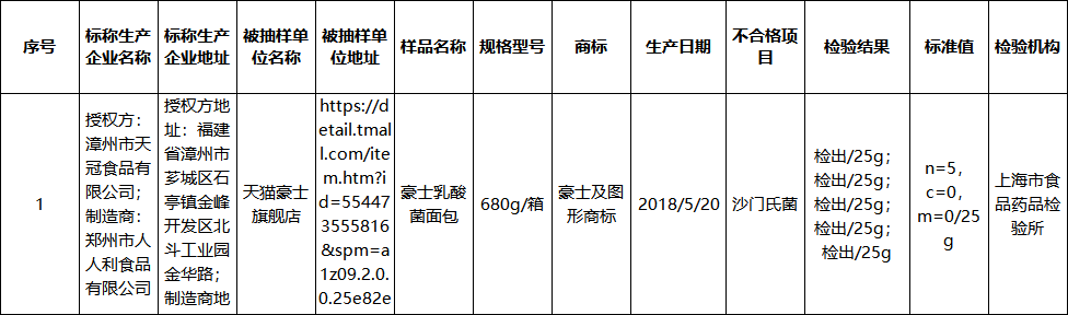 敢吃豪士面包的人，我敬你是条汉子