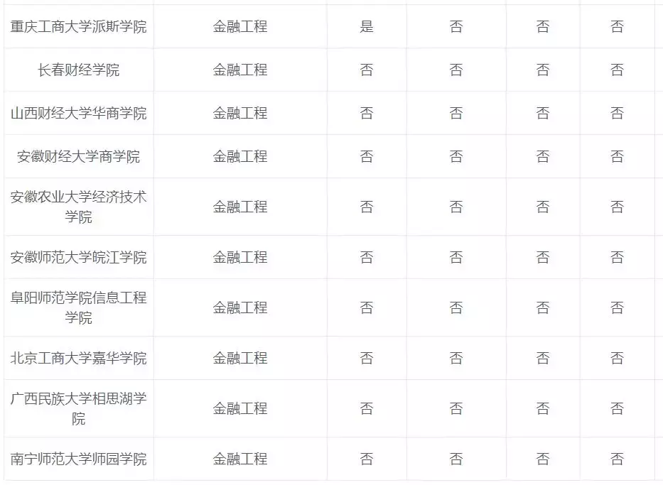 专业解读：金融工程
