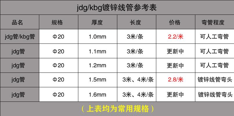 JDG管价格多少1米（最新）