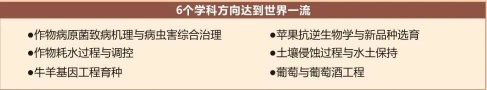 志愿填报季，你必须要知道的“宝藏”大学——西北农林科技大学