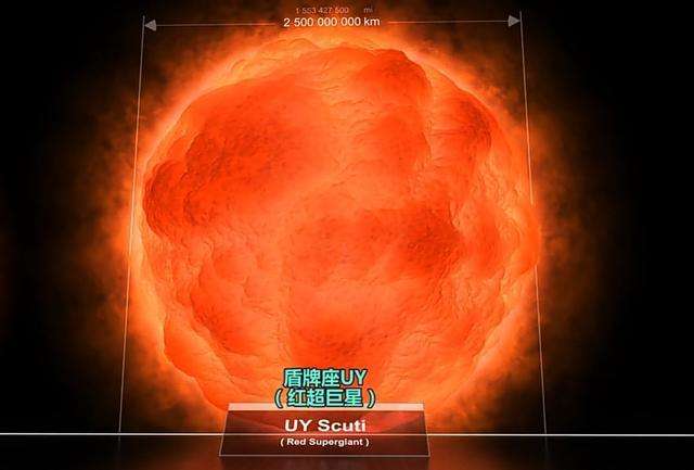 比地球还要大的星球最大的星球是盾牌座uy