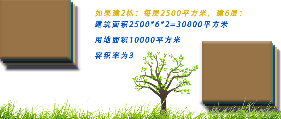 什么是容积率？容积率大好还是小好？