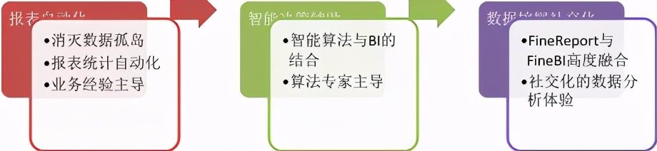 老百姓大药房招聘（从报表自动化到数据挖掘社交化）