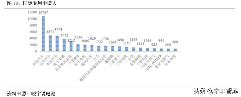 氢燃料电池汽车产业深度研究（61页）