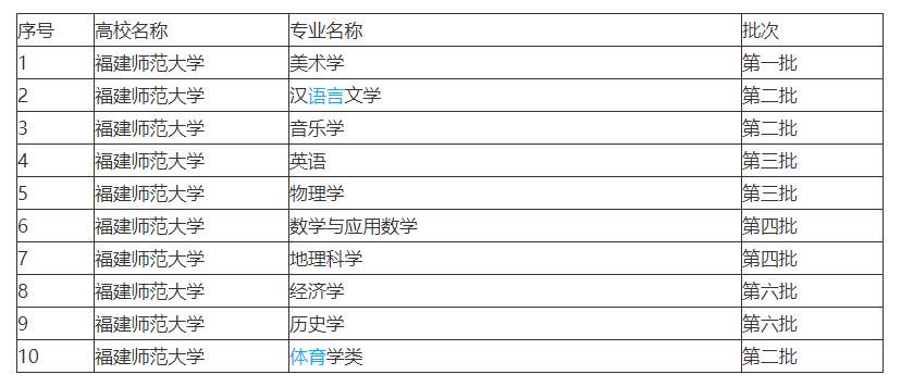 福建师范大学，福建前五的高校，你了解它吗？