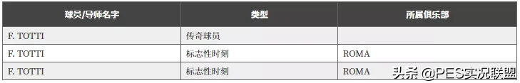 AC米兰新春手机壳(新增25名时刻传奇！实况足球21赛季传奇变动！外服维护取消)