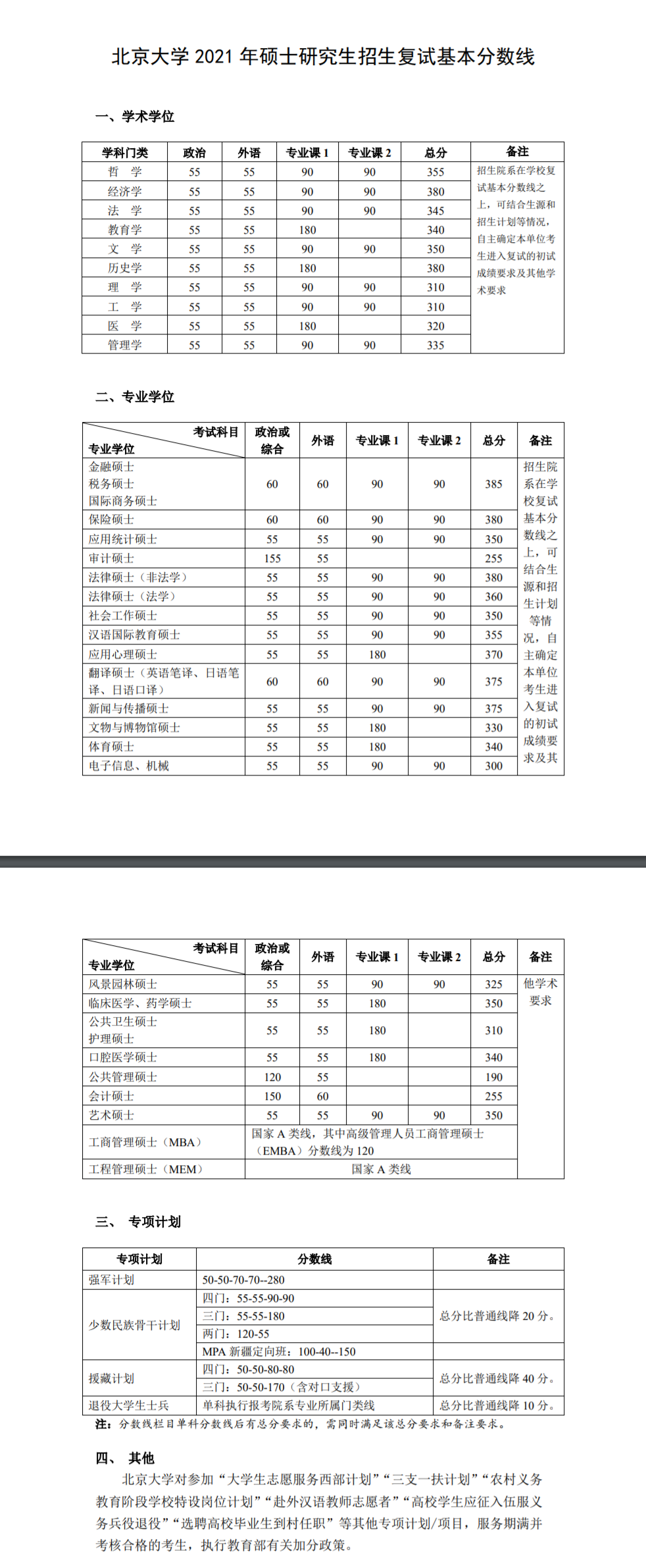 最新！2021年34所自划线院校复试线汇总，持续更新