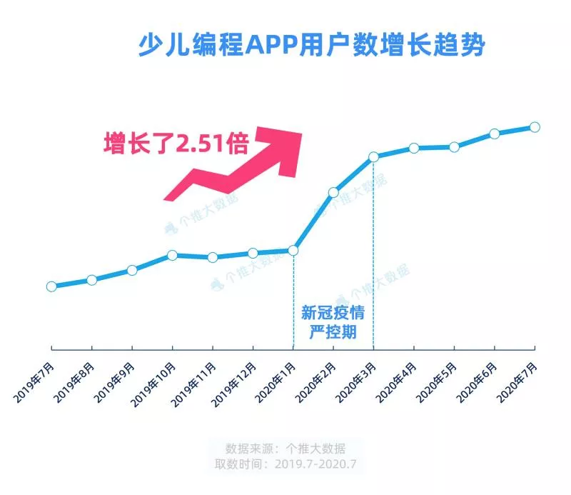 被曝辱华，全球最火少儿编程语言Scratch被禁