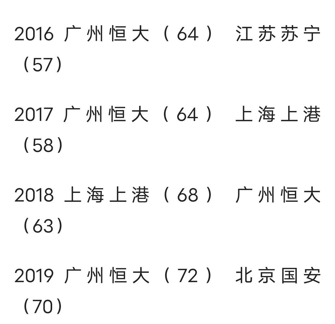 中超冠军争夺战什么时候(冠军争夺战，谁都不简单，最终冠军属于谁？)