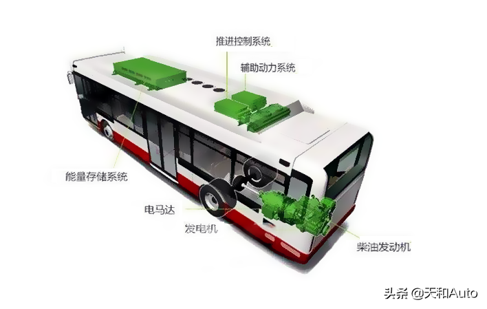 「发电机组」电动汽车改装增程器可行性分析