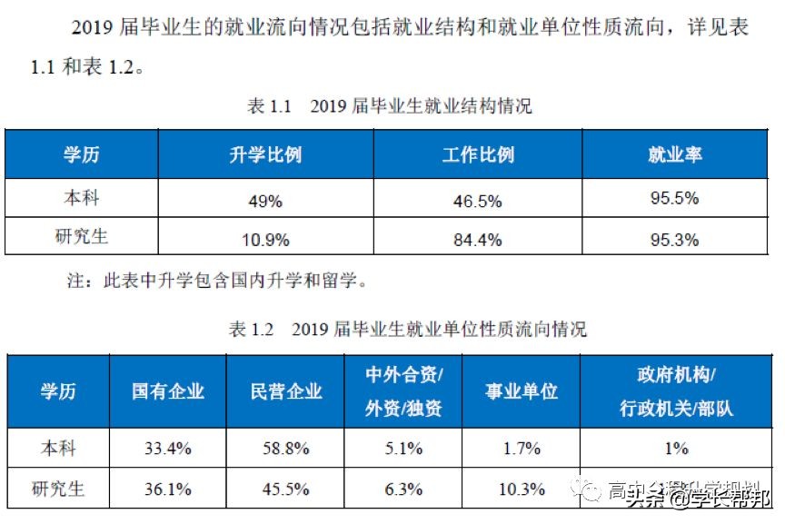 报考东北大学，这一篇就够了