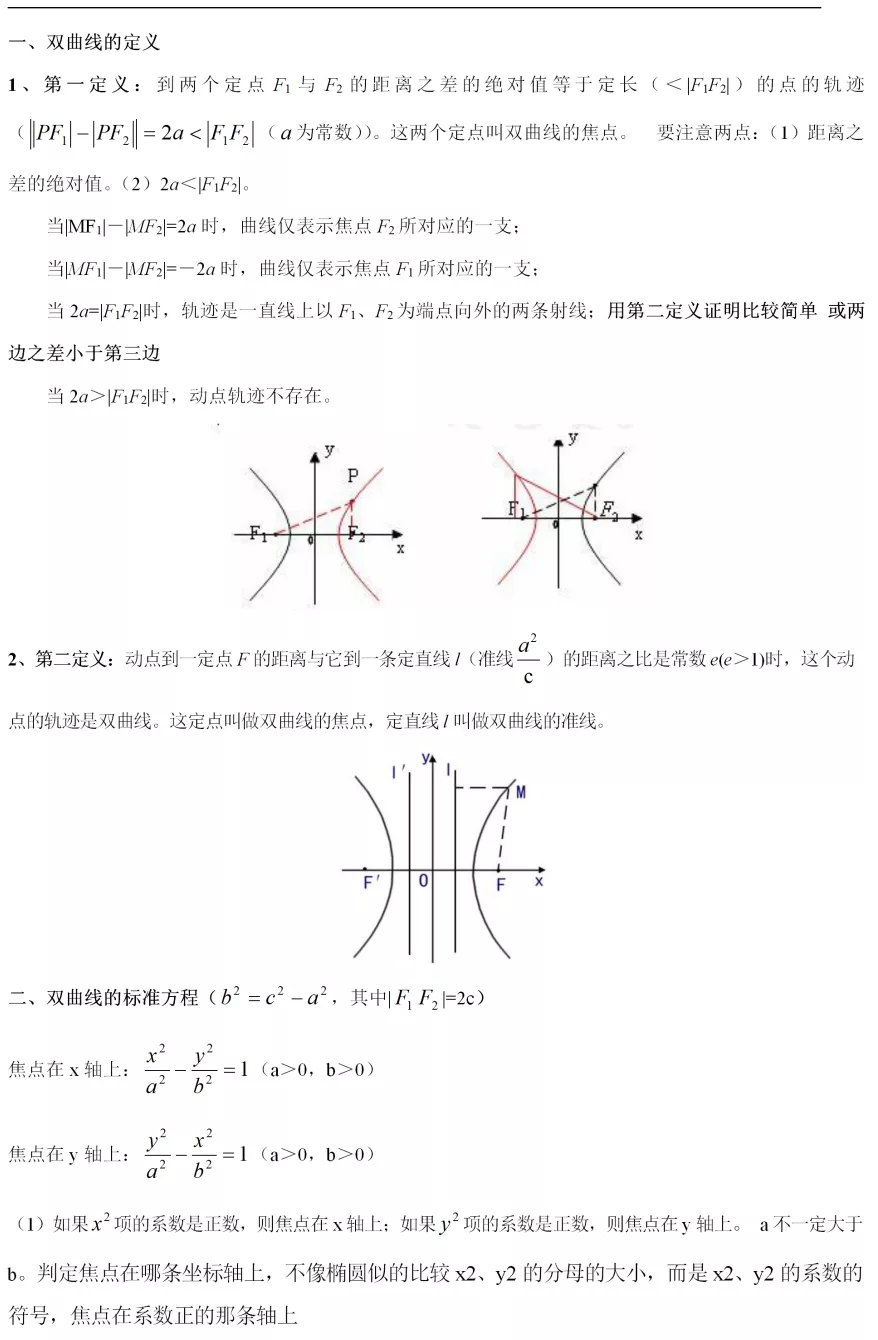双曲线渐近线求法及高频考点全解析
