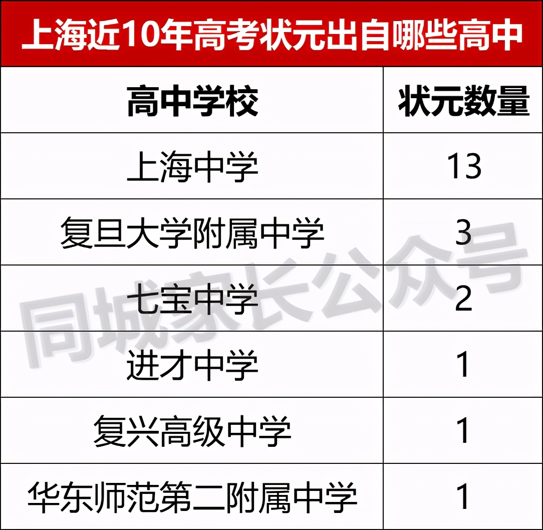 上海教育负担率全国第一！“鸡娃”很“鸡血”，家长们有多焦虑？