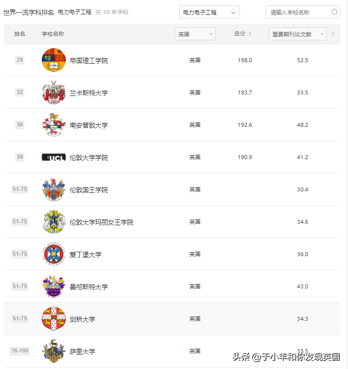 重磅！2021年软科世界一流学科排名发布，英国Top10各专业汇总