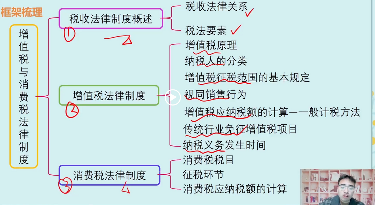 粉丝福利：初级会计高能特训营，解决98%疑惑，咱们一起过初级