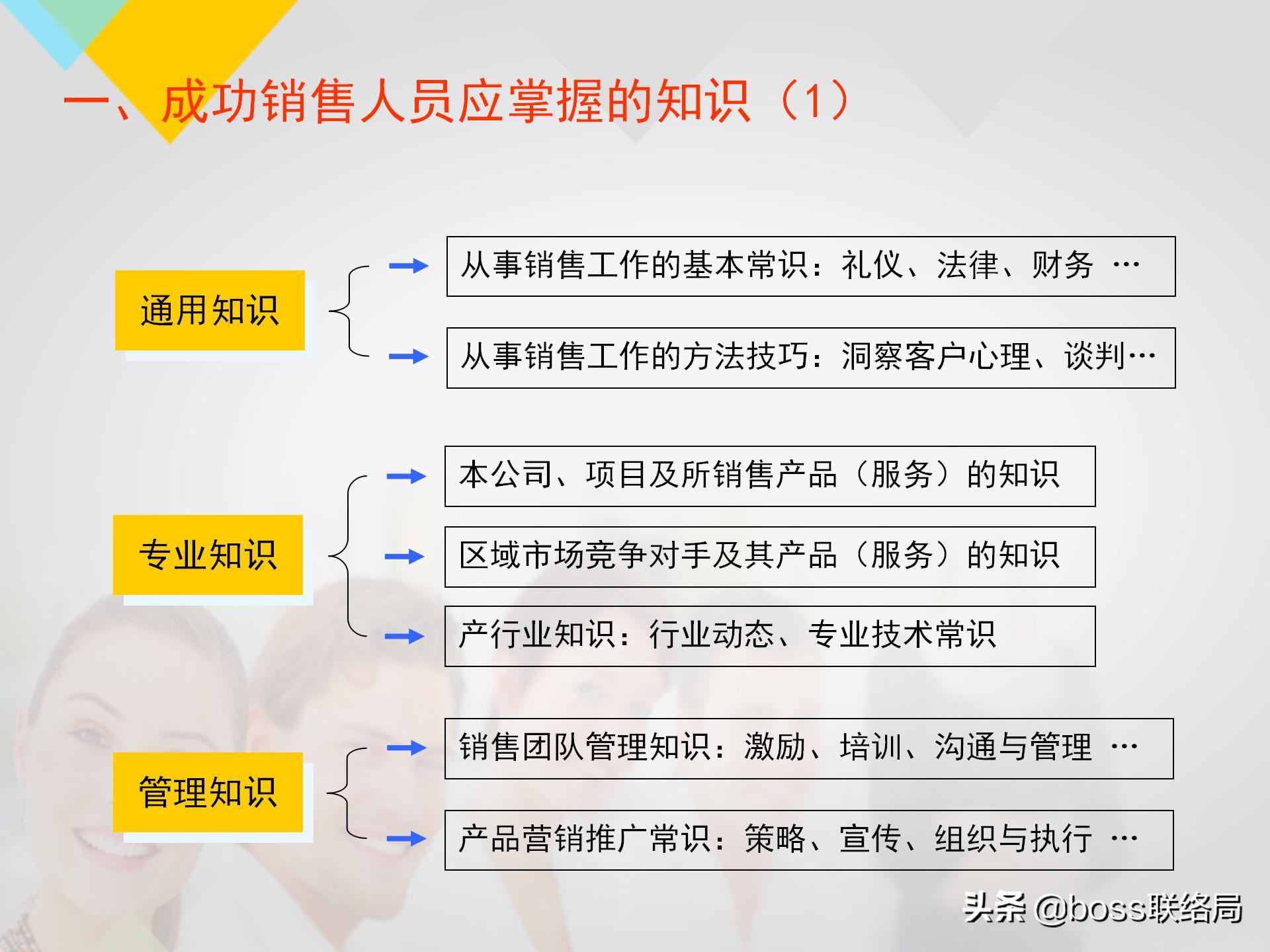 业绩倍增：销售人员培训课程，资料非常全（适合各类销售）