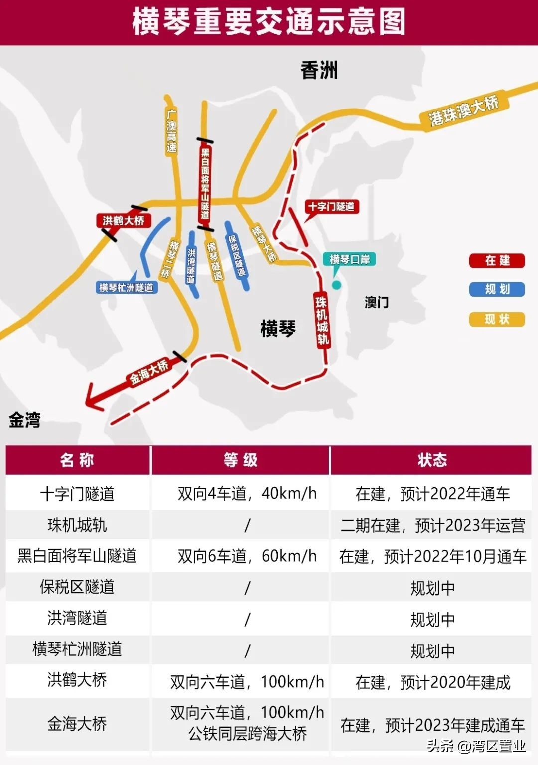 横琴纯住宅 | 横琴热，在珠海持续刷屏？