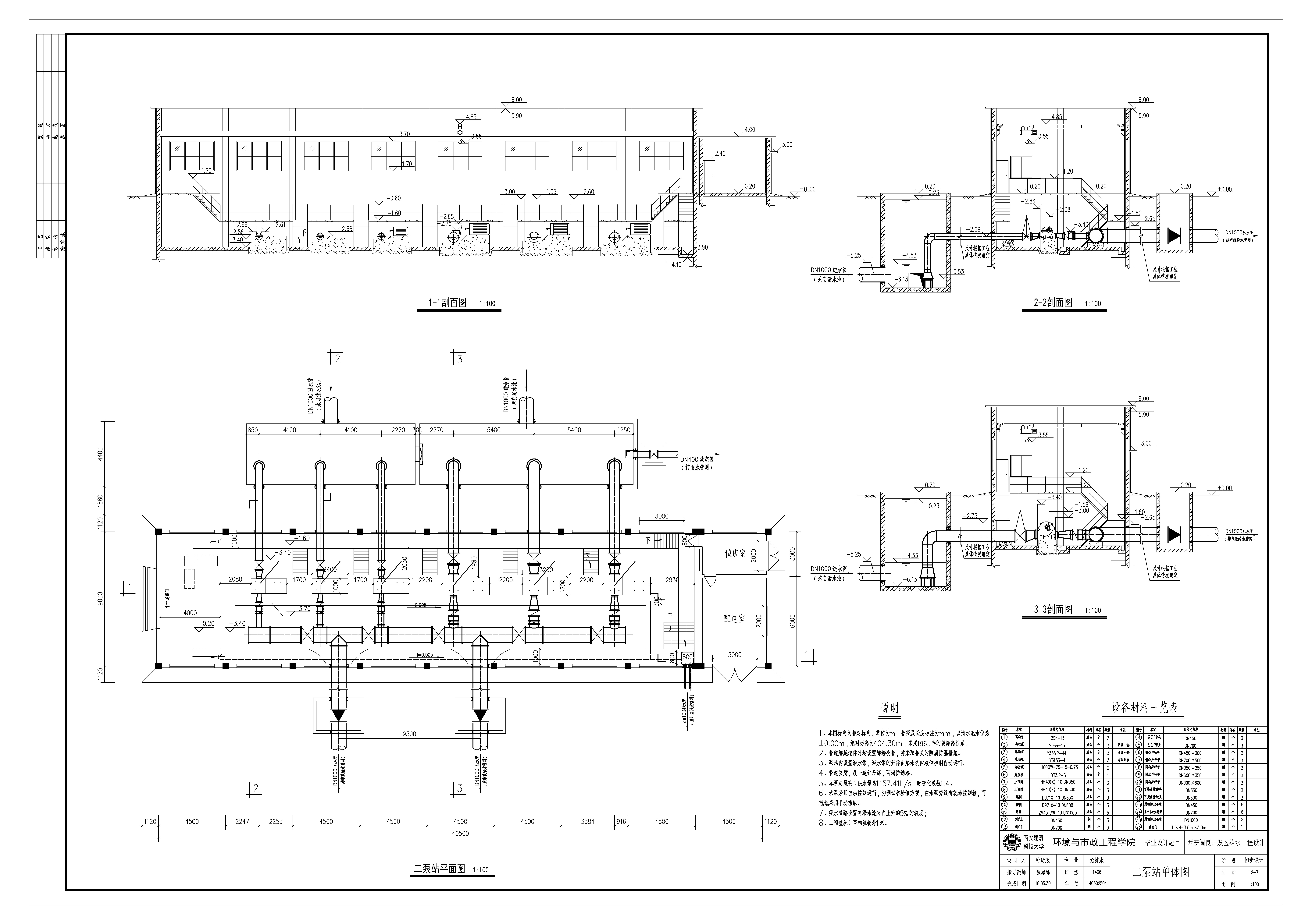 国家级一流专业|西安建筑科技大学给排水科学与工程