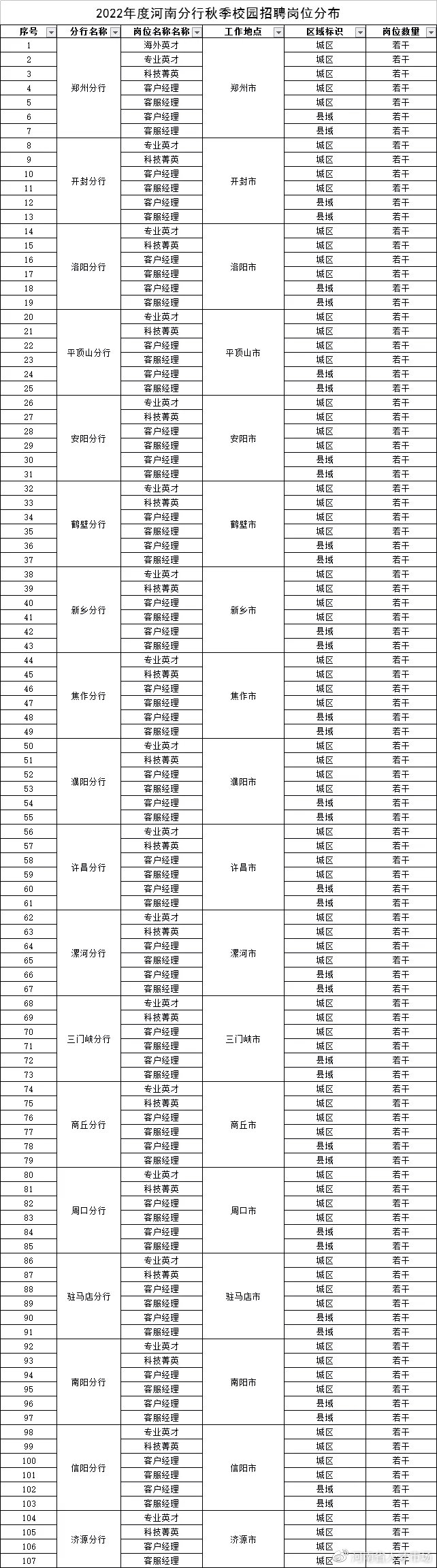 中国工商银行校园招聘（招600人）