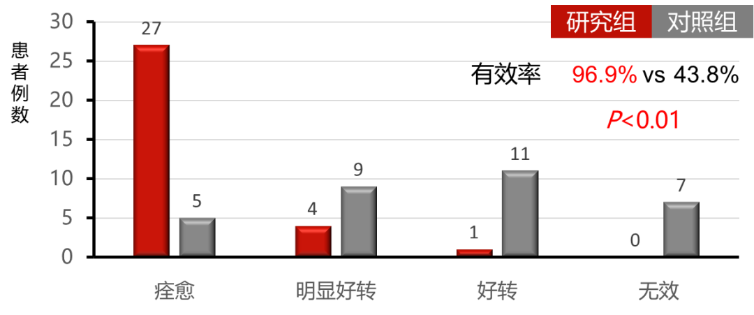 周新教授：聚焦气道炎症，探索感染后咳嗽治疗新方法
