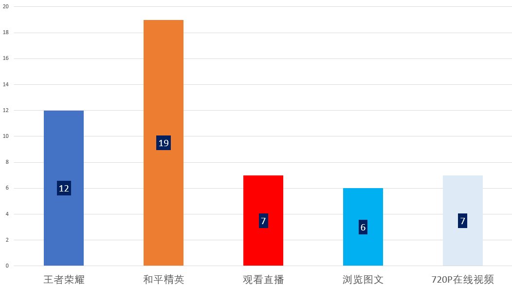 不做参数党，二十天深入体验告诉你：iQOO 3变形金刚版值得买吗？