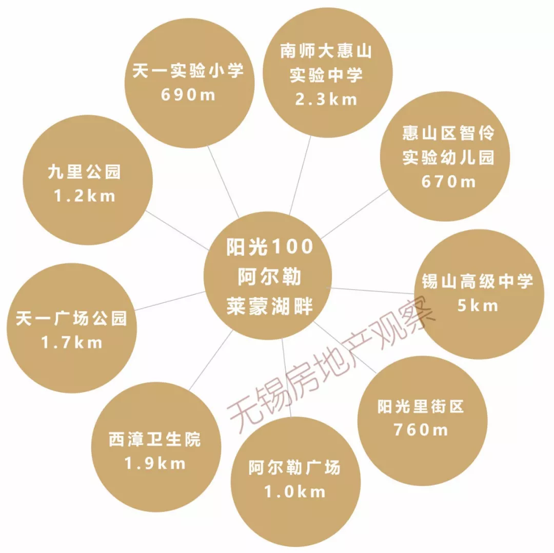 注意！均价14000元/㎡，天一新城最后的“捡漏”机会，来了