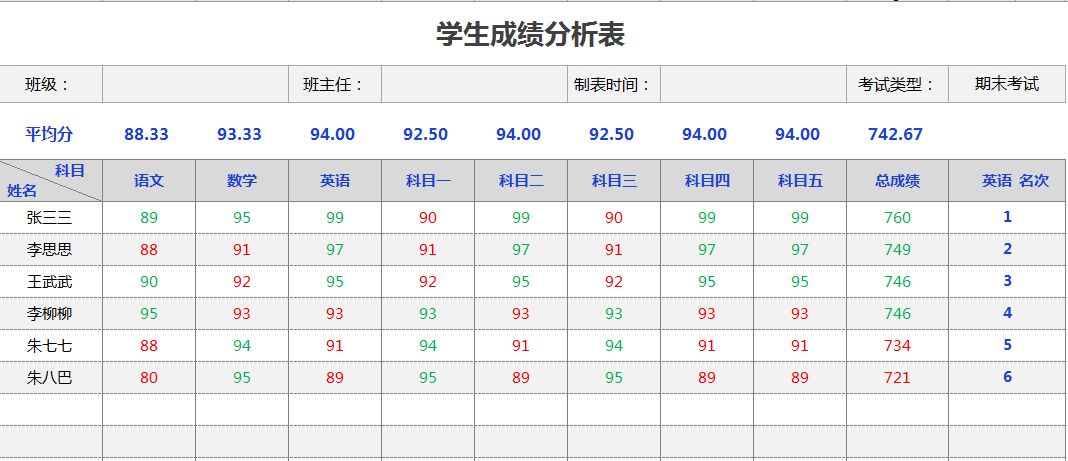 excel成績表成績進退步情況一鍵顯示排名顯示高亮顯示