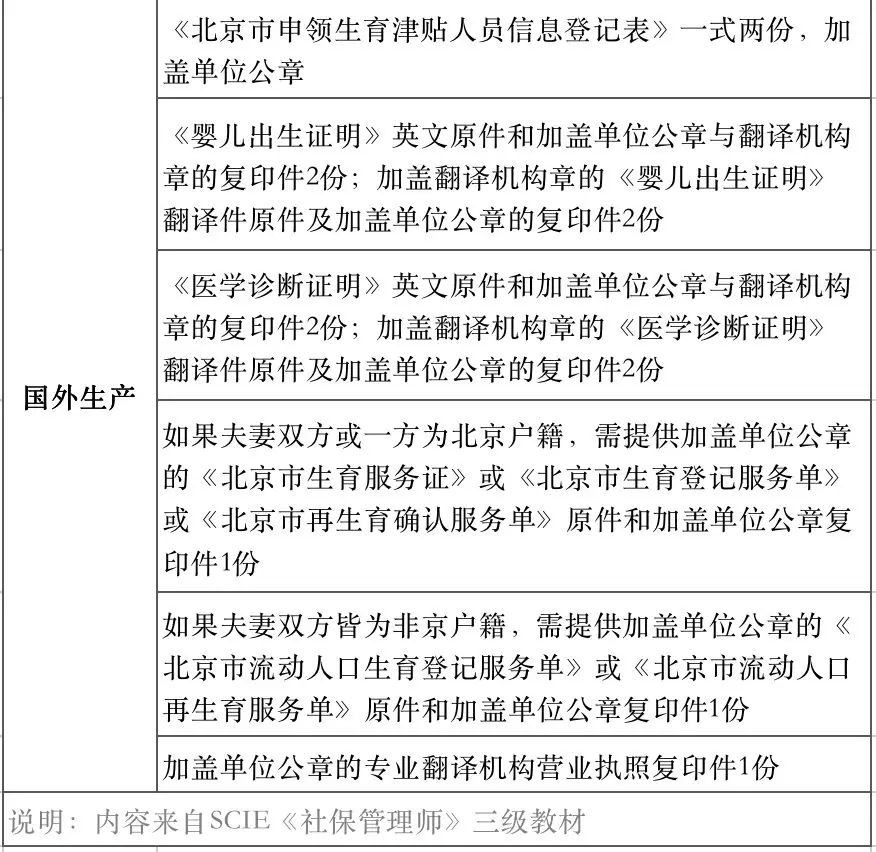 定了！生育津贴2020年新标准重磅发布！特别是女会计们，赶紧看