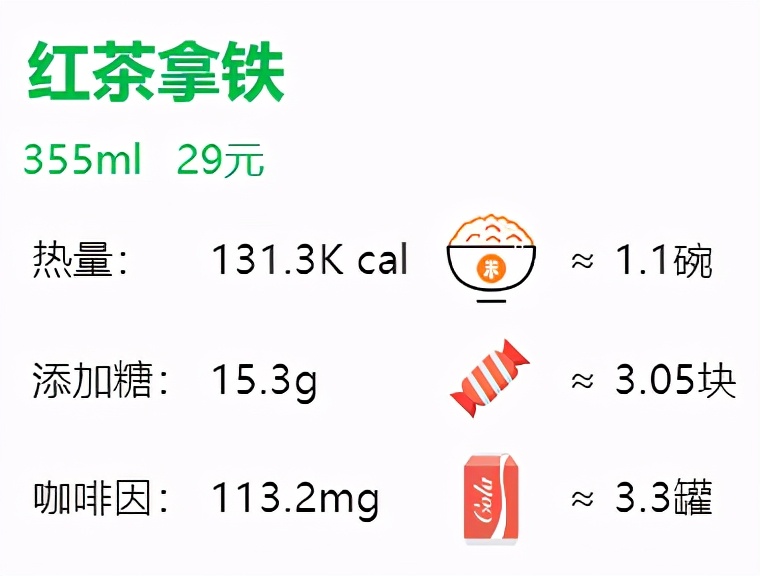 星巴克咖啡苦度排行（28款星巴克咖啡单品评测）