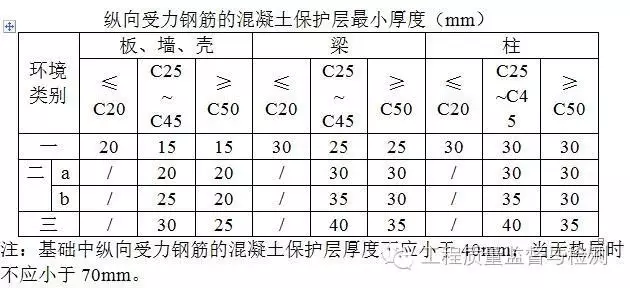 钢筋混凝土验收规范,钢筋混凝土验收规范2018
