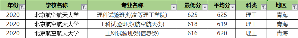 北京航空航天大学专业录取分排名：王牌专业反而垫底？没想到