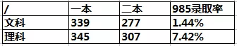 全国高考难度排行榜出炉！400分能上一本，500分却只能上大专