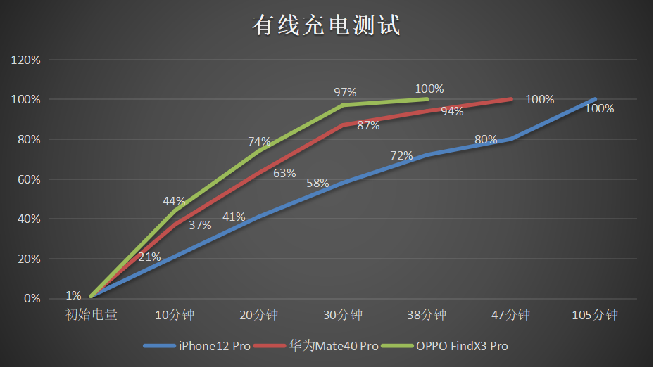 苹果和oppo手机哪个好（华为OPPO苹果旗舰对比）