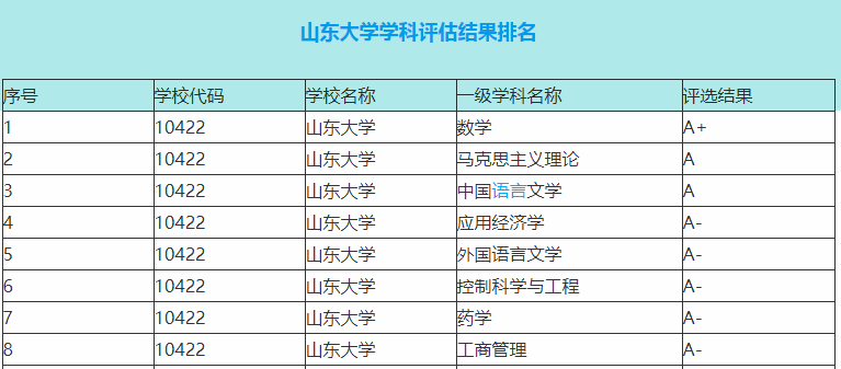 山东大学在最新排行榜上的表现，2019年在各省录取最低位次参考