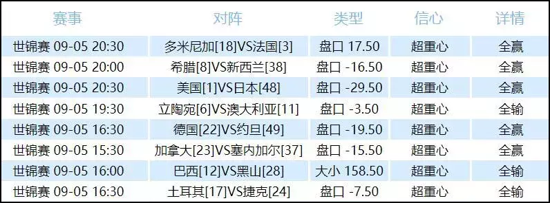 今晚世界杯买什么对好(世界杯连续飘红，大礼包抓紧入手，今晚中韩大战跟我走)