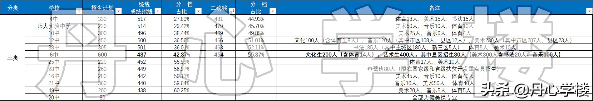 石家庄高中现状简析：四类名校，二中第一，衡中阴影下的省会高中