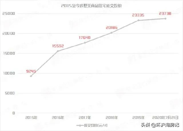 88折！直降2000！买房送软装！横盘一年多的苏州，终于开始跌了