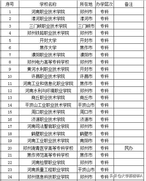 2021年河南省大学排名，河南大学位居第二