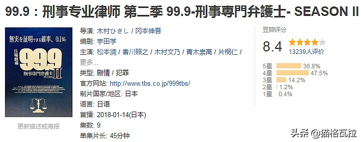 盘点，18年日剧的收视排行