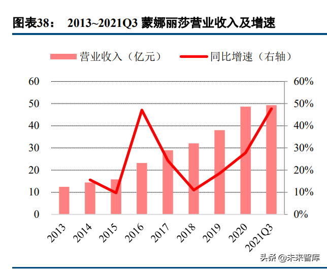 瓷砖行业研究：供需两端加速行业洗牌，龙头陶企强者恒强