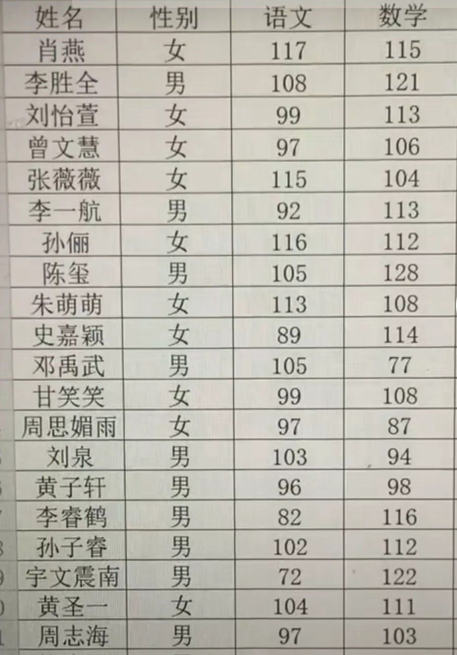 学生的考试成绩，和学生姓名有没有关系？一份成绩表告诉你答案