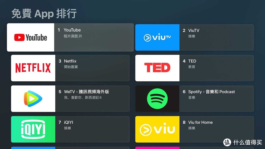 Apple TV 到底是個什么東西，國內買來能干嘛？