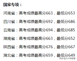 中国科学院大学2019年新生大数据及录取分数线，本科不足400人