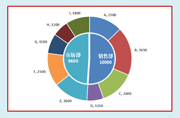 立体饼状图wps图片